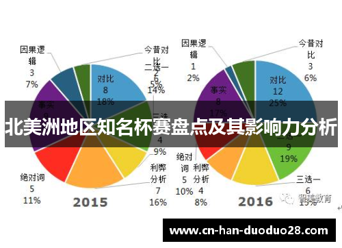 北美洲地区知名杯赛盘点及其影响力分析 北美洲地区知名杯赛盘点及其影响力分析