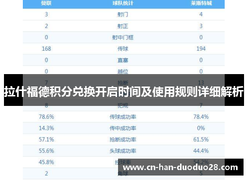 拉什福德积分兑换开启时间及使用规则详细解析