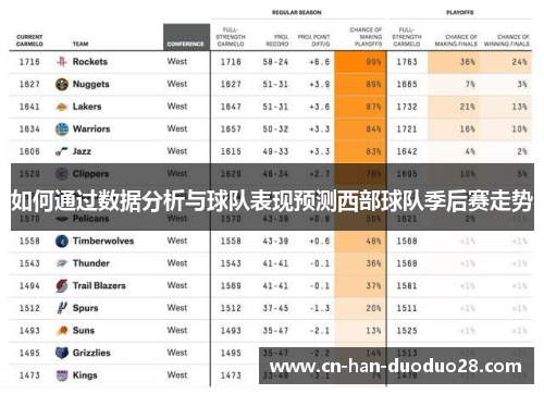 如何通过数据分析与球队表现预测西部球队季后赛走势