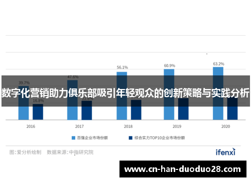 数字化营销助力俱乐部吸引年轻观众的创新策略与实践分析 数字化营销助力俱乐部吸引年轻观众的创新策略与实践分析