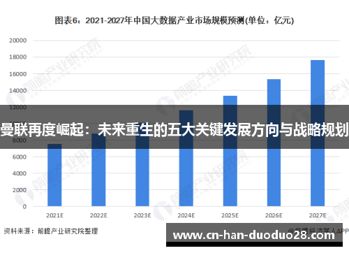 曼联再度崛起:未来重生的五大关键发展方向与战略规划 曼联再度崛起:未来重生的五大关键发展方向与战略规划