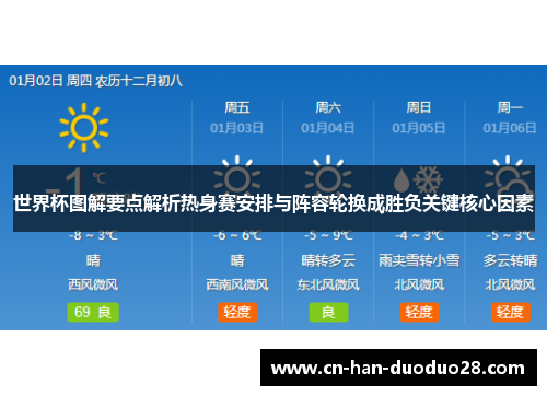 世界杯图解要点解析热身赛安排与阵容轮换成胜负关键核心因素 世界杯图解要点解析热身赛安排与阵容轮换成胜负关键核心因素