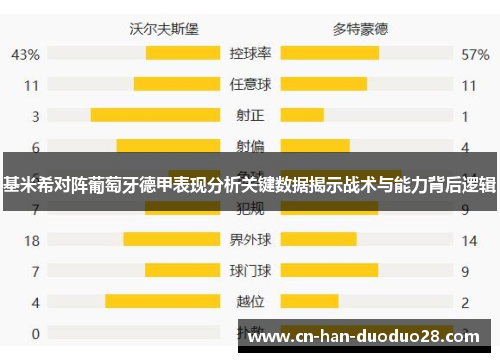基米希对阵葡萄牙德甲表现分析关键数据揭示战术与能力背后逻辑