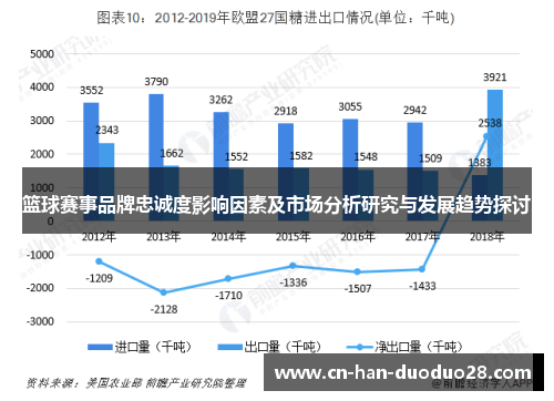篮球赛事品牌忠诚度影响因素及市场分析研究与发展趋势探讨