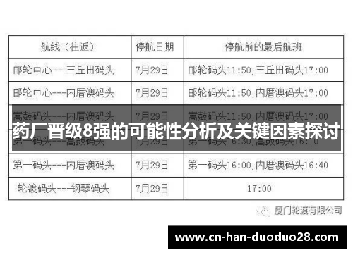 药厂晋级8强的可能性分析及关键因素探讨 药厂晋级8强的可能性分析及关键因素探讨