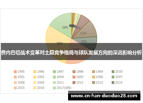 费内巴切战术变革对土超竞争格局与球队发展方向的深远影响分析 费内巴切战术变革对土超竞争格局与球队发展方向的深远影响分析
