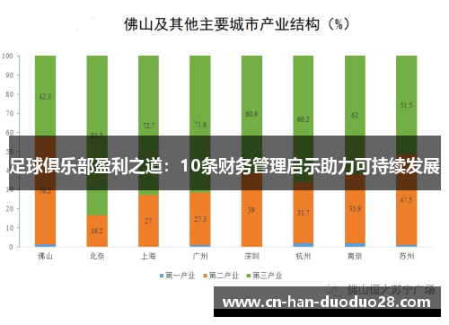 足球俱乐部盈利之道:10条财务管理启示助力可持续发展 足球俱乐部盈利之道:10条财务管理启示助力可持续发展