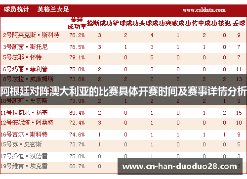 阿根廷对阵澳大利亚的比赛具体开赛时间及赛事详情分析 阿根廷对阵澳大利亚的比赛具体开赛时间及赛事详情分析