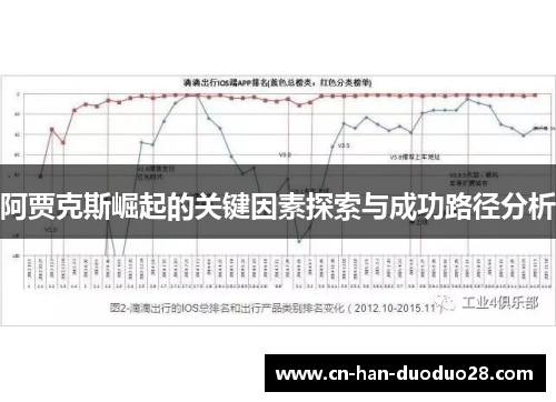 阿贾克斯崛起的关键因素探索与成功路径分析 阿贾克斯崛起的关键因素探索与成功路径分析
