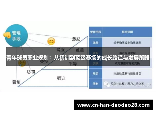 青年球员职业规划:从初训到顶级赛场的成长路径与发展策略 青年球员职业规划:从初训到顶级赛场的成长路径与发展策略